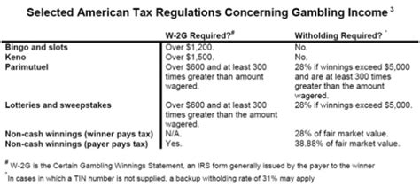 Gambling and Taxes (in the U.S.) .